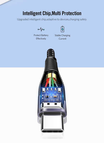 Câble USB Type-C UGREEN