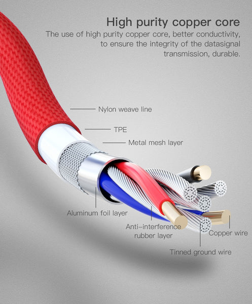 Câble USB Type-C 90° PZOZ